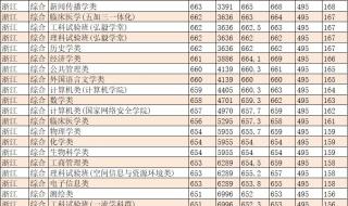 国家队世界排名2021